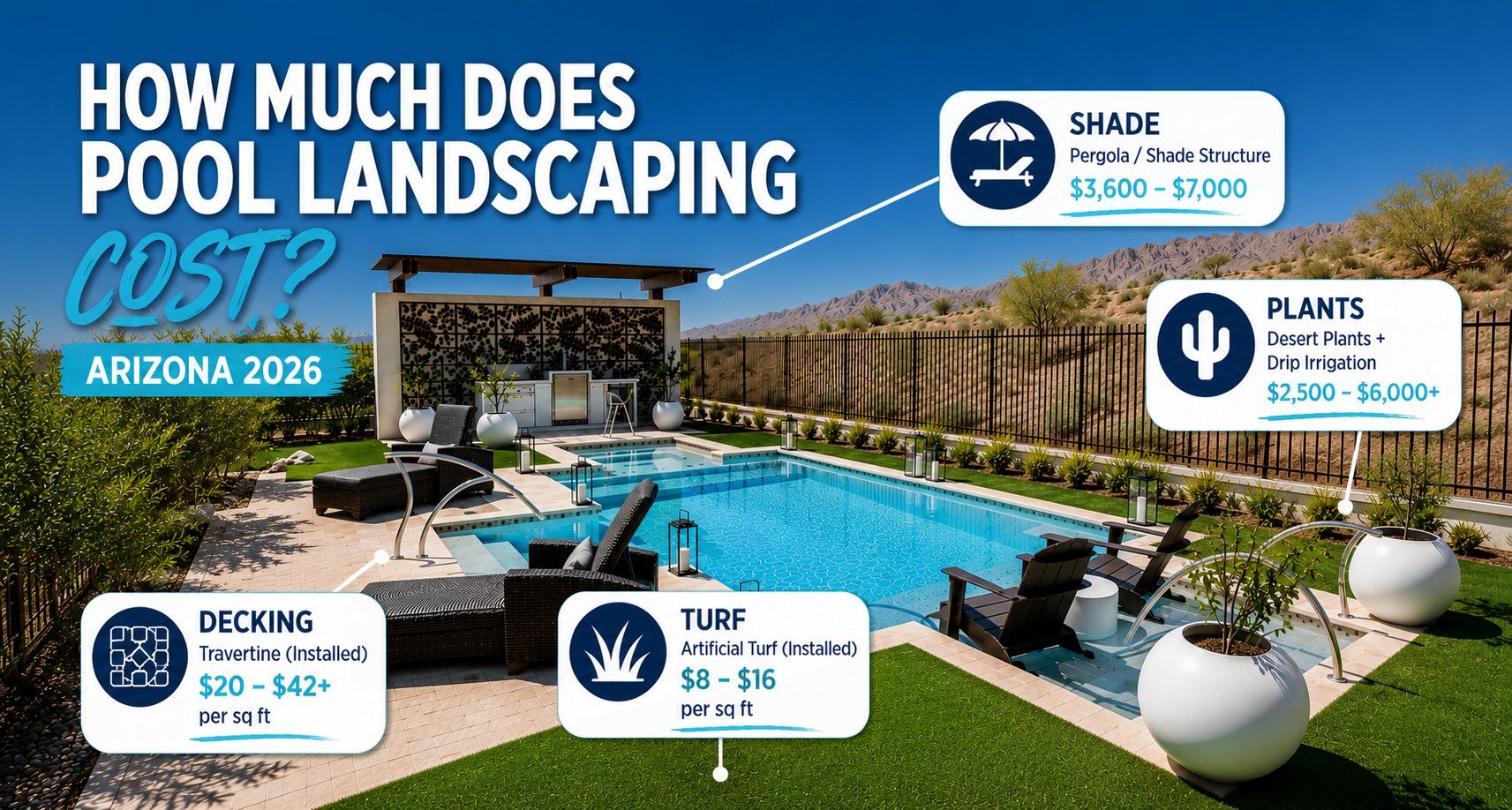 How Much Does It Cost to Landscape Around a Pool in Arizona?
