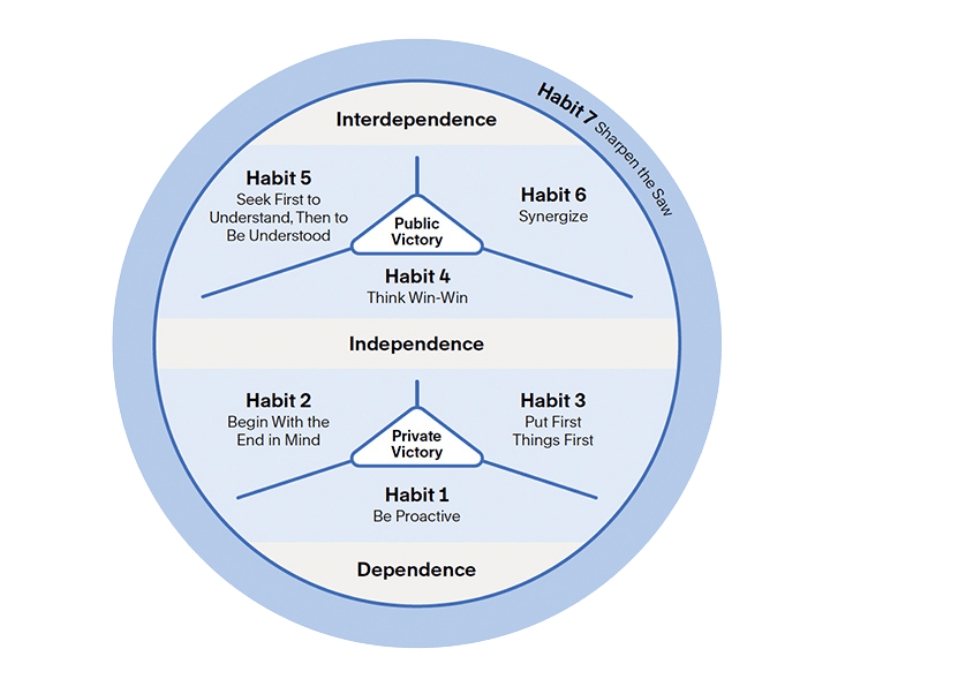 7 Habits (1)