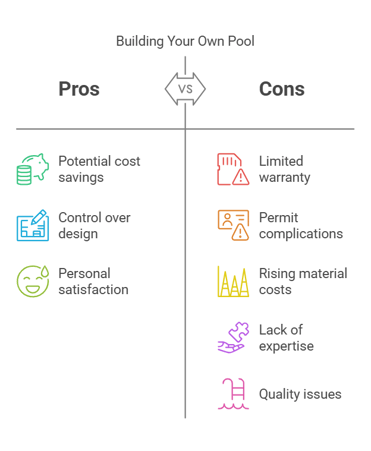 DIY Pool v_s Professional Pool Builder - visual selection (2)