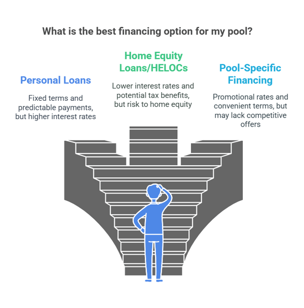 How to Budget for a New Pool_ Financing and Payment Plans - visual selection (1)