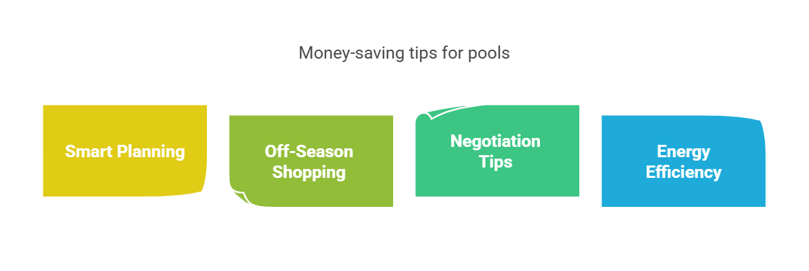 How to Budget for a New Pool_ Financing and Payment Plans - visual selection (2)