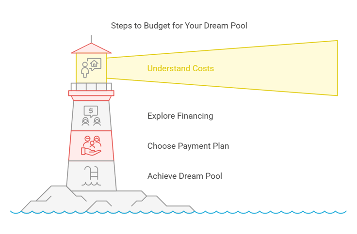 How to Budget for a New Pool_ Financing and Payment Plans - visual selection