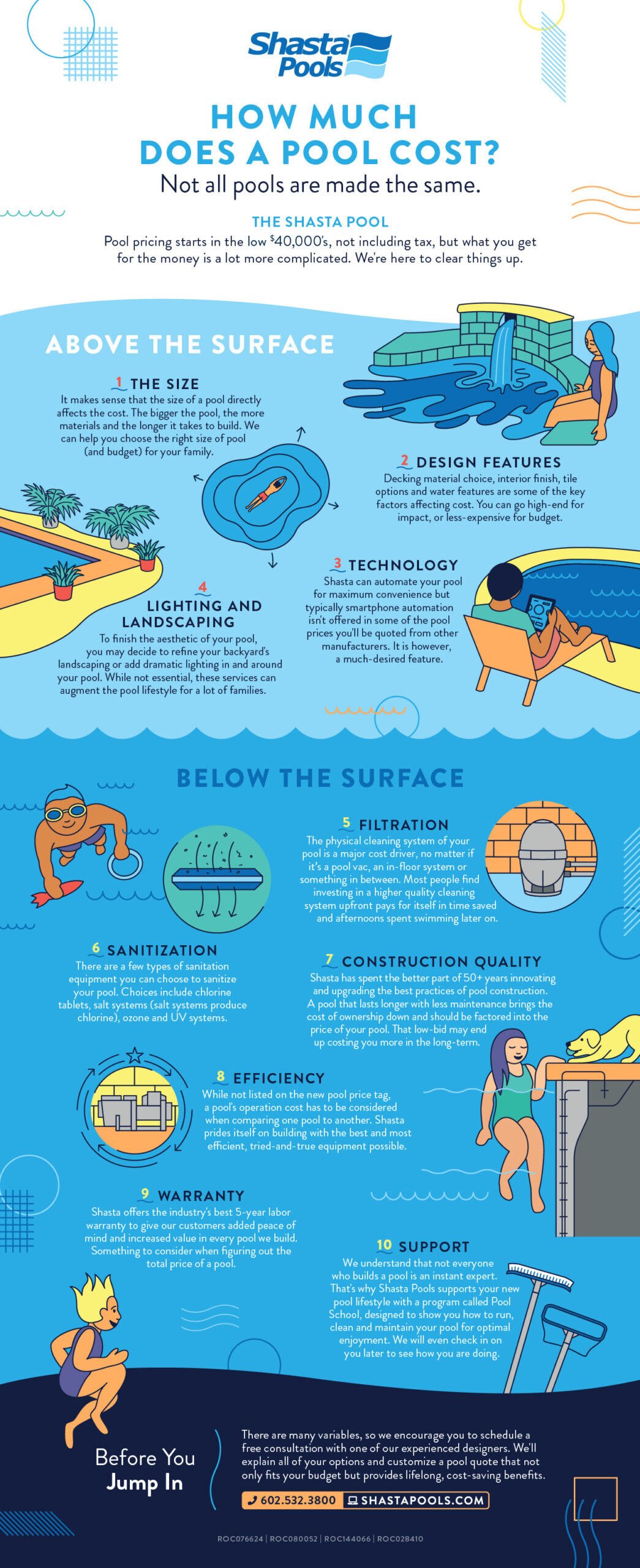 Pool Pricing