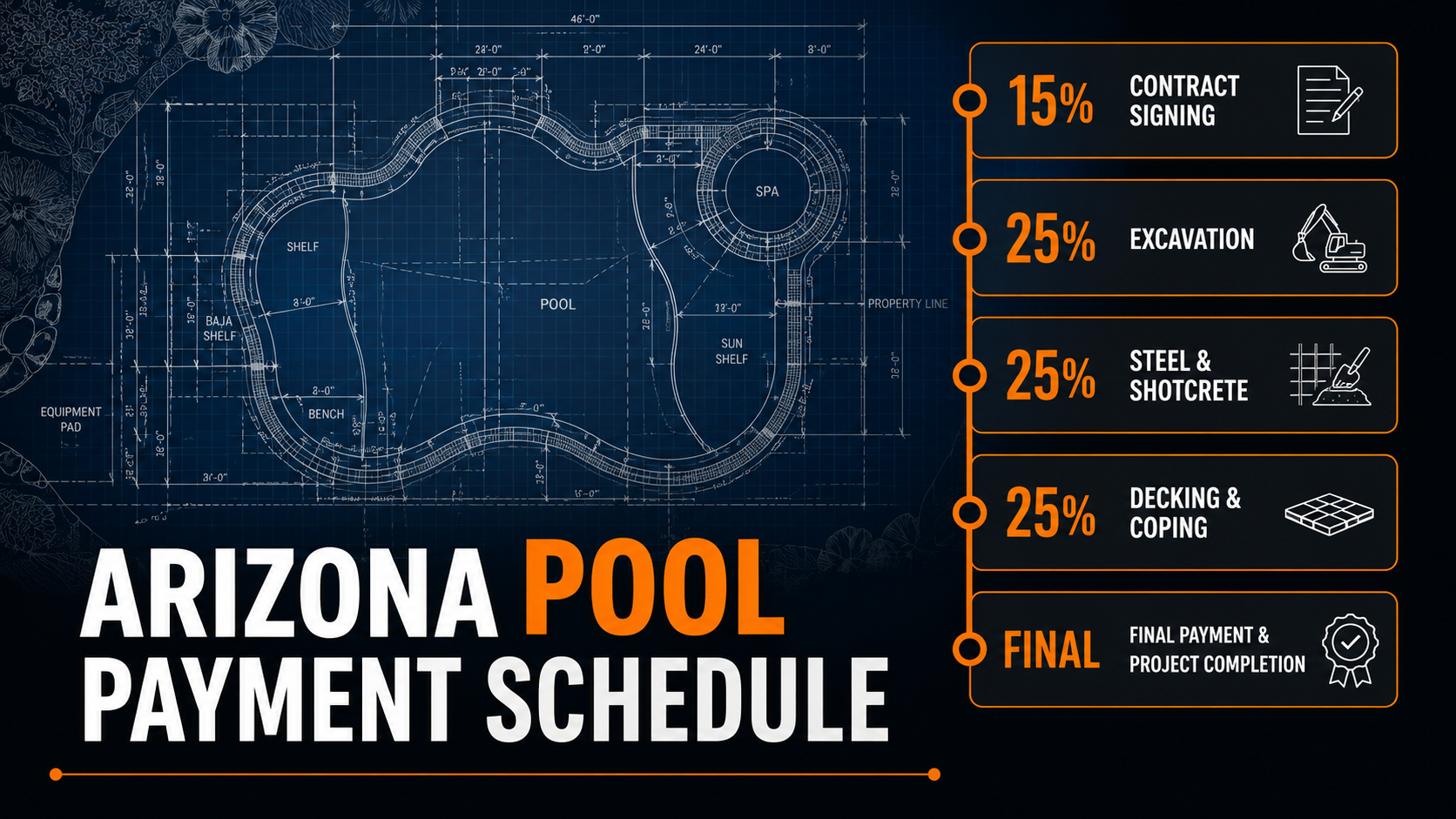 Pool Payment Schedule in Arizona: How Much Down Payment Is Required?