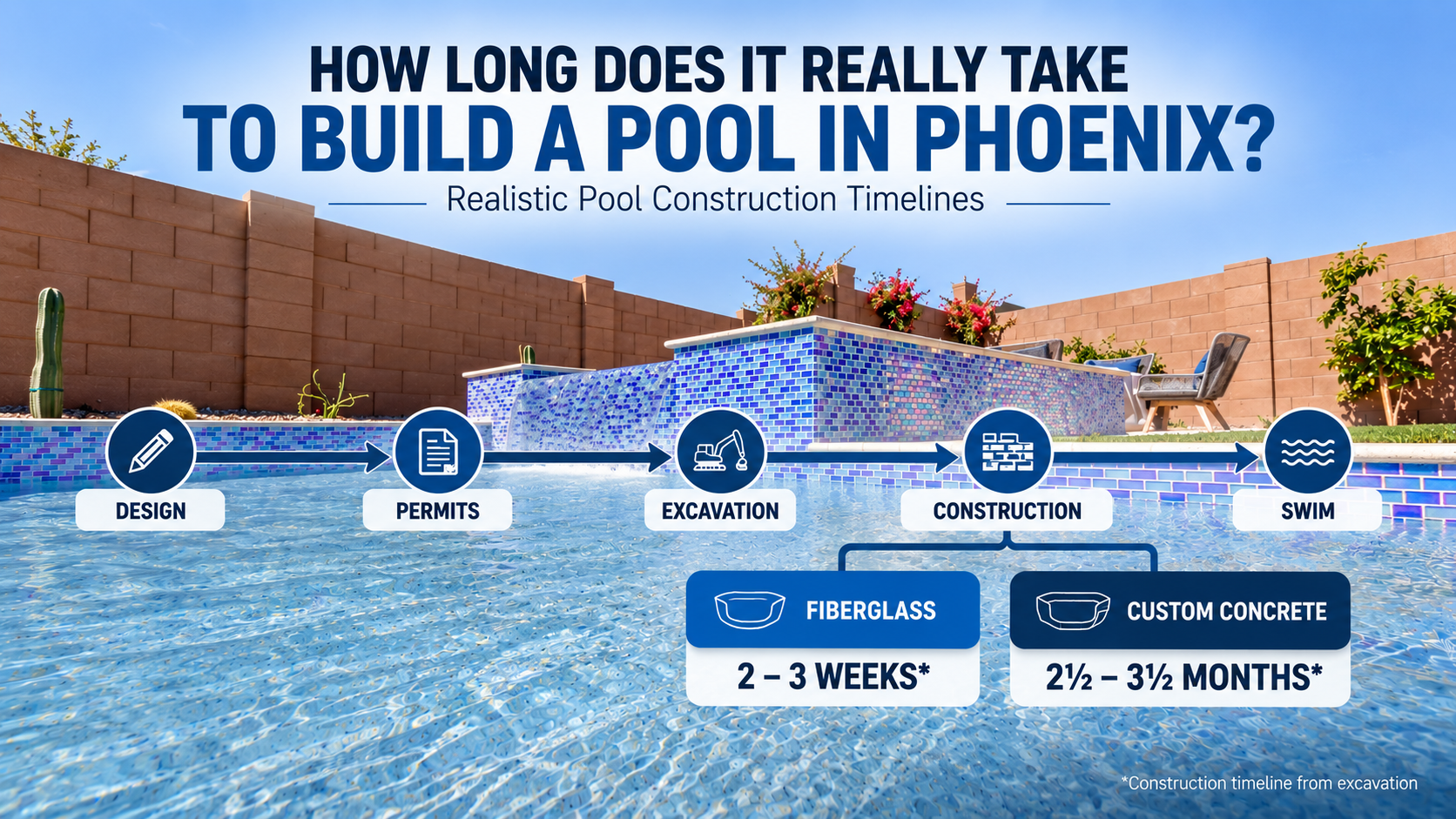 What's the Realistic Construction Timeline in Phoenix Right Now?