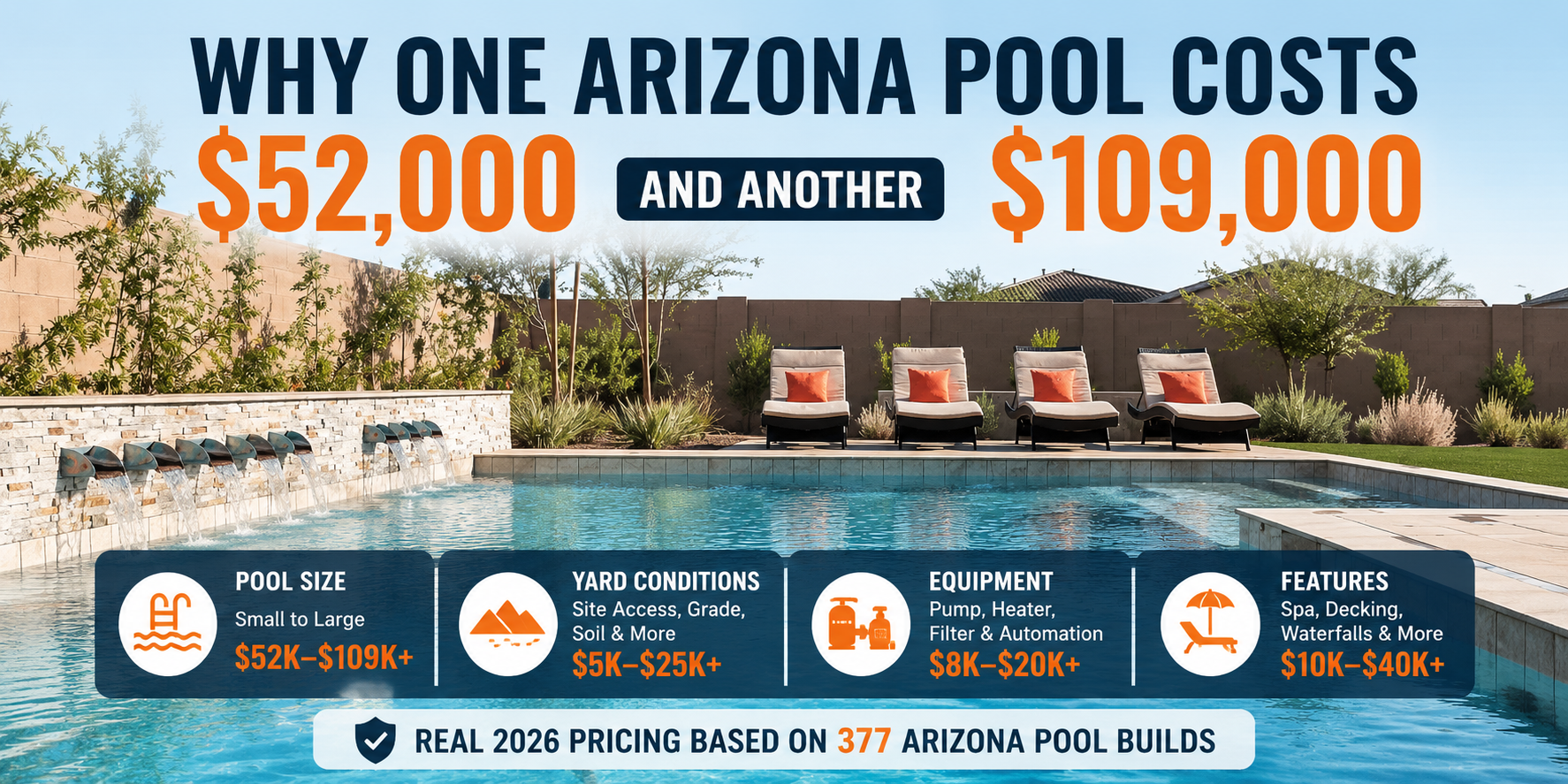 Breaking Down the Cost of an Arizona Pool