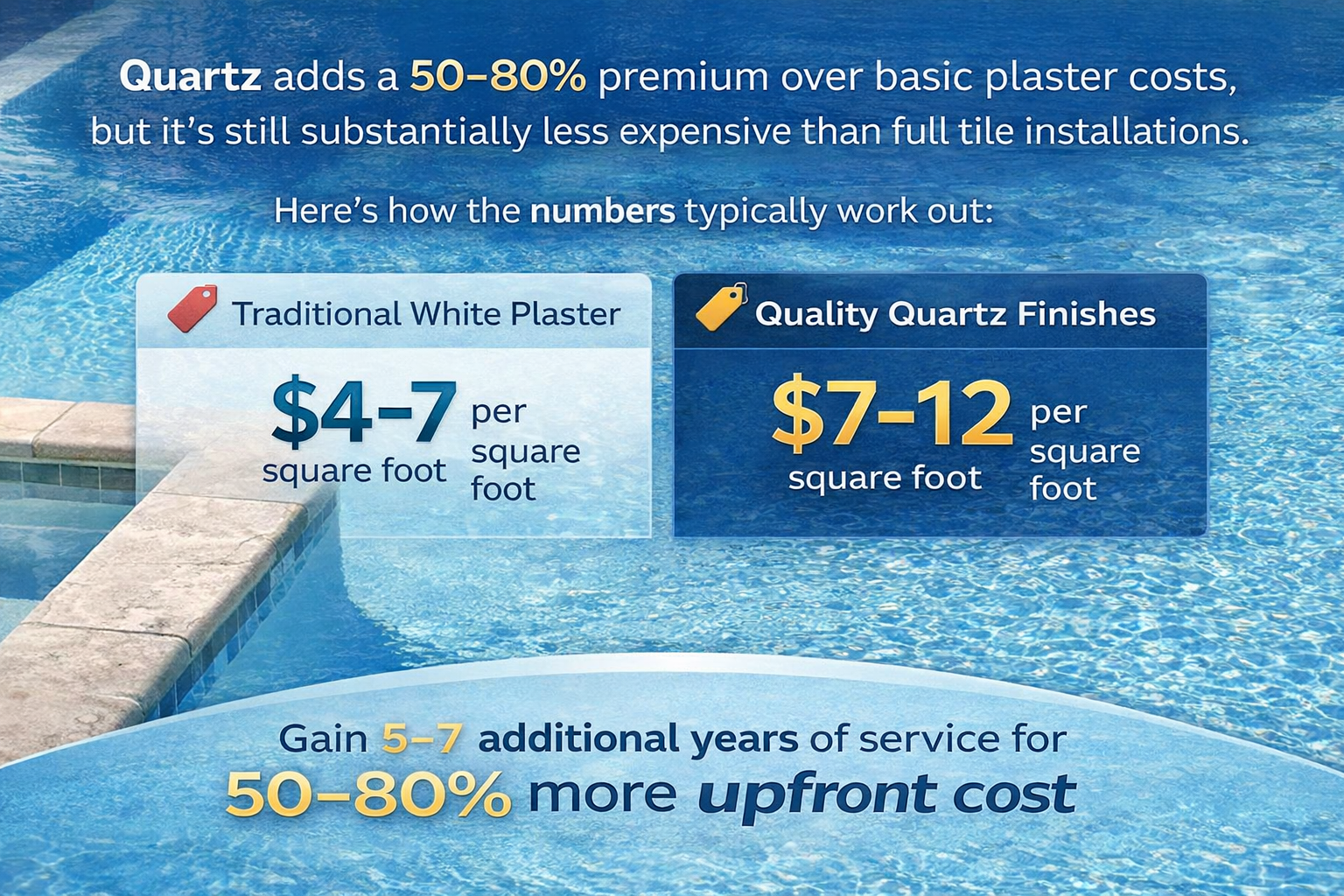 What is the Cost of Quartz Aggregate Pool Finish?