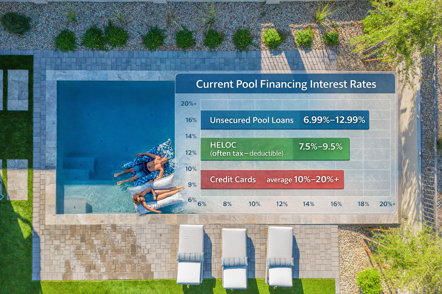 How to Decide If Pool Remodel Financing Is Right for You