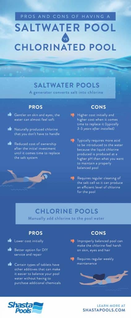 Salt Water Pool vs. Chlorinated Pool